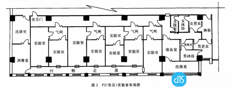 P2实验室（负压）布局图