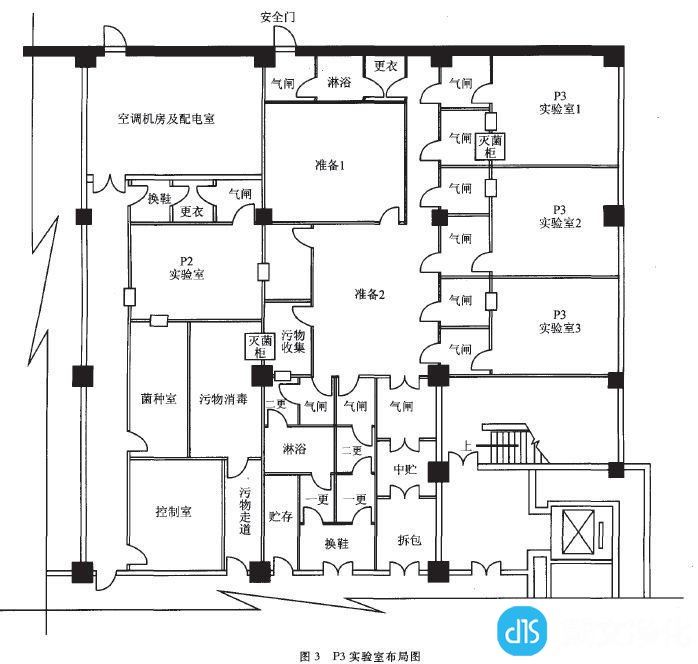 P3实验室布局图