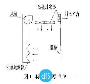 无尘化工艺设备原理图