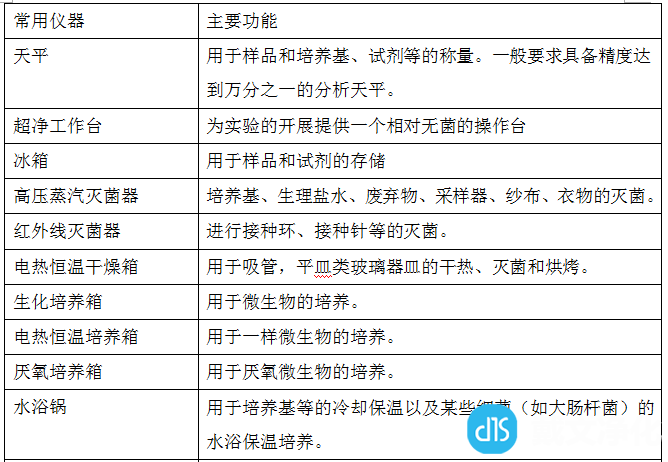 微生物实验室常用仪器