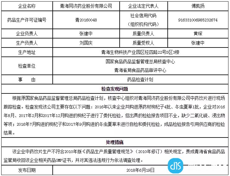 青海同济药业股份有限公司跟踪检查通报