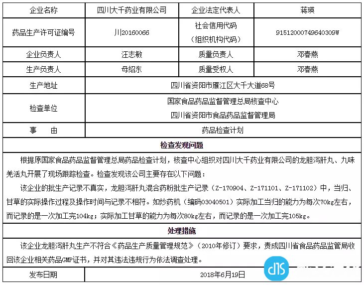 四川大千药业有限公司跟踪检查通报