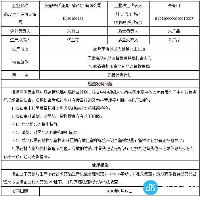 安徽朱氏康豪中药饮片有限公司跟踪检查通报