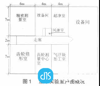 精密测量洁净室概述