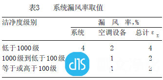 系统总风量计算式